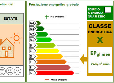 Tutto quello che occorre sapere sull’Attestato di Prestazione Energetica